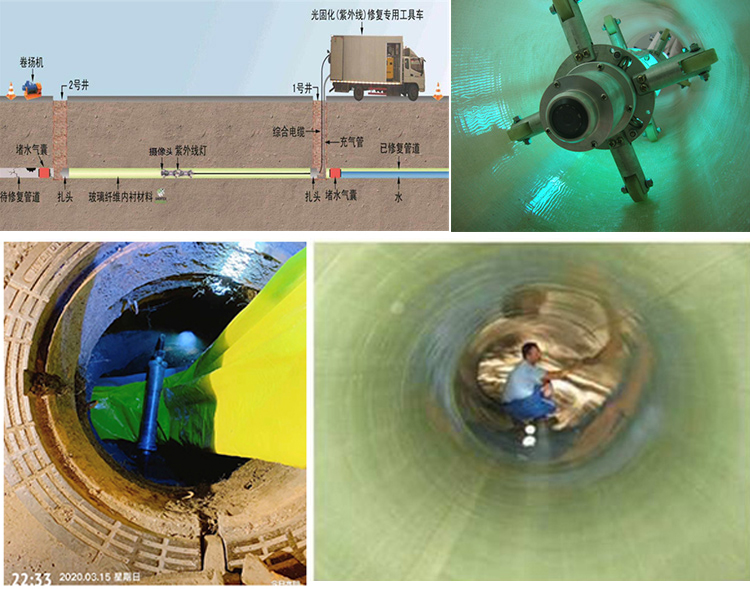 恭城UV-CIPP内衬修复